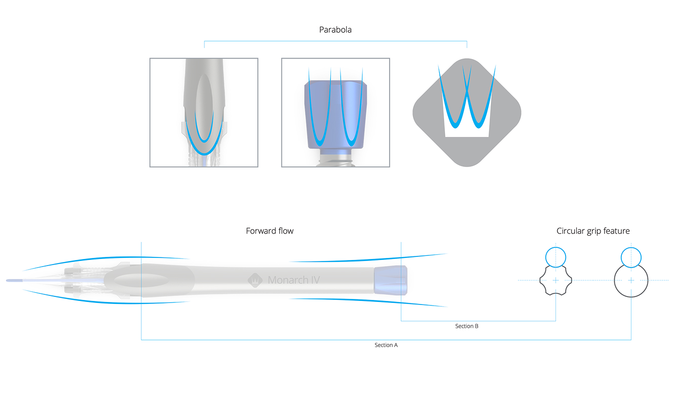 Monarch brand development